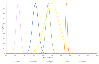 熒光附件定制熒光光源波段和濾光片-明慧熒光模塊 熒光附件定制熒光光源波段和濾光片-明慧熒光模塊