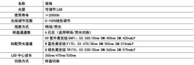 正置六孔熒光模塊FL-BGU-MH-1 - 副本_9271(1).jpg